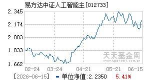 012733基金近期净值走势图