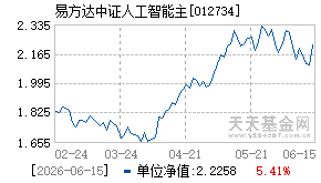 012734基金近期净值走势图