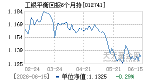 012741基金近期净值走势图