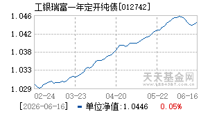 012742基金近期净值走势图
