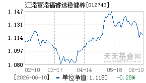 012743基金近期净值走势图