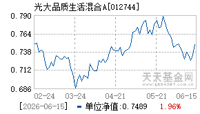 012744基金近期净值走势图