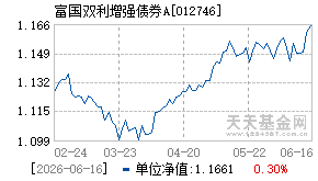 012746基金近期净值走势图