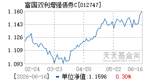 012747基金近期净值走势图