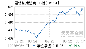 012751基金近期净值走势图