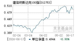 012753基金近期净值走势图