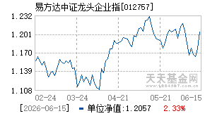 012757基金近期净值走势图