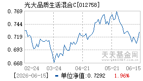 012758基金近期净值走势图
