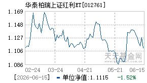 012761基金近期净值走势图