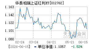 012762基金近期净值走势图