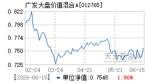 012765基金近期净值走势图