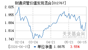 012767基金近期净值走势图