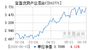 012771基金近期净值走势图