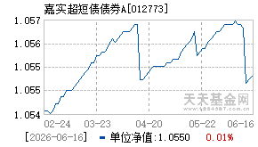 012773基金近期净值走势图