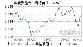 012776基金近期净值走势图