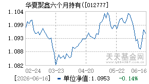 012777基金近期净值走势图