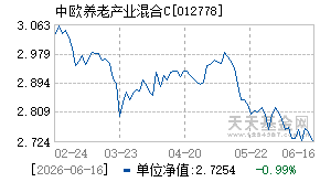 012778基金近期净值走势图
