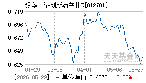 012781基金近期净值走势图