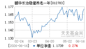 012783基金近期净值走势图