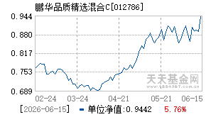 012786基金近期净值走势图