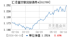 012789基金近期净值走势图