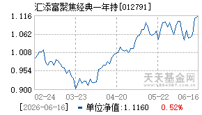 012791基金近期净值走势图