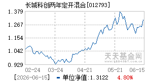012793基金近期净值走势图