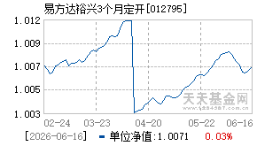 012795基金近期净值走势图