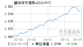 012797基金近期净值走势图