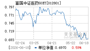 012801基金近期净值走势图