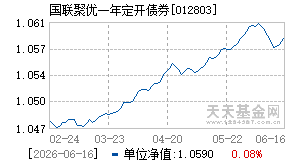 012803基金近期净值走势图