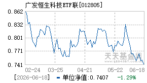 012805基金近期净值走势图