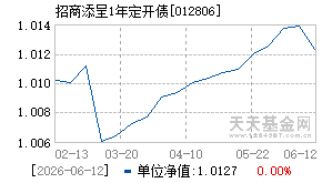 012806基金近期净值走势图