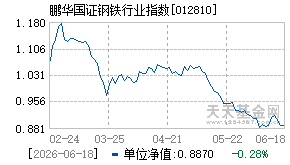 012810基金近期净值走势图
