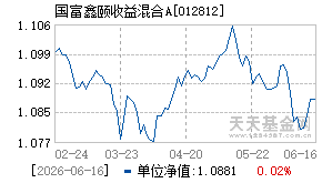 012812基金近期净值走势图