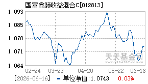 012813基金近期净值走势图