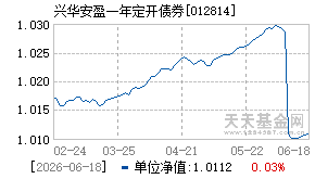 012814基金近期净值走势图