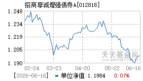 012818基金近期净值走势图