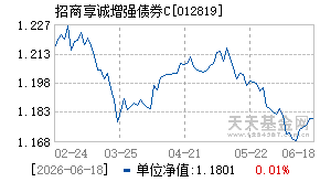 012819基金近期净值走势图