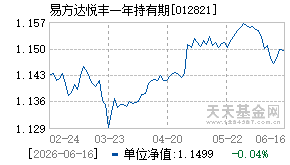 012821基金近期净值走势图