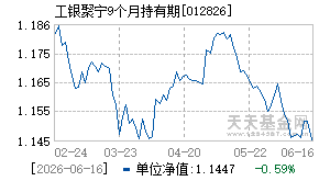 012826基金近期净值走势图