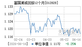 012828基金近期净值走势图