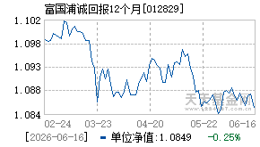 012829基金近期净值走势图