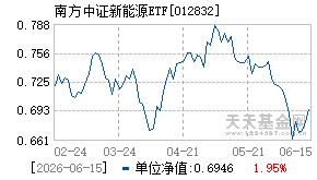 012832基金近期净值走势图