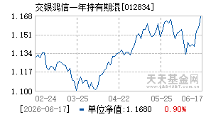012834基金近期净值走势图