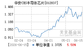 012837基金近期净值走势图