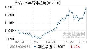 012838基金近期净值走势图