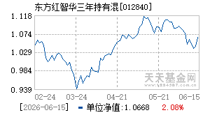 012840基金近期净值走势图