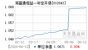 012843基金近期净值走势图