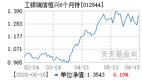 012844基金近期净值走势图
